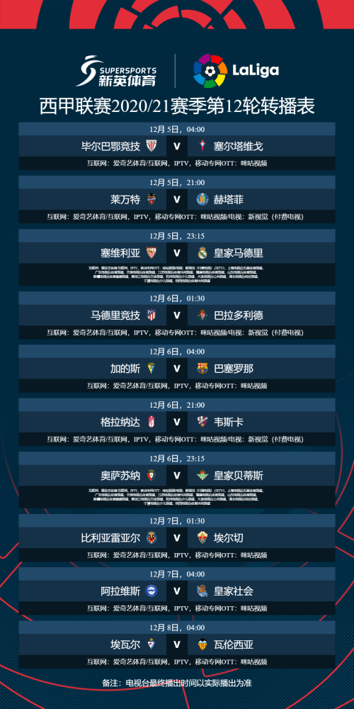 塞维利亚客场战胜马竞，登顶积分榜